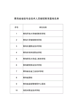 青海省专业技术人员继续教育基地检查评估自评表、自查自评分值测算表.docx