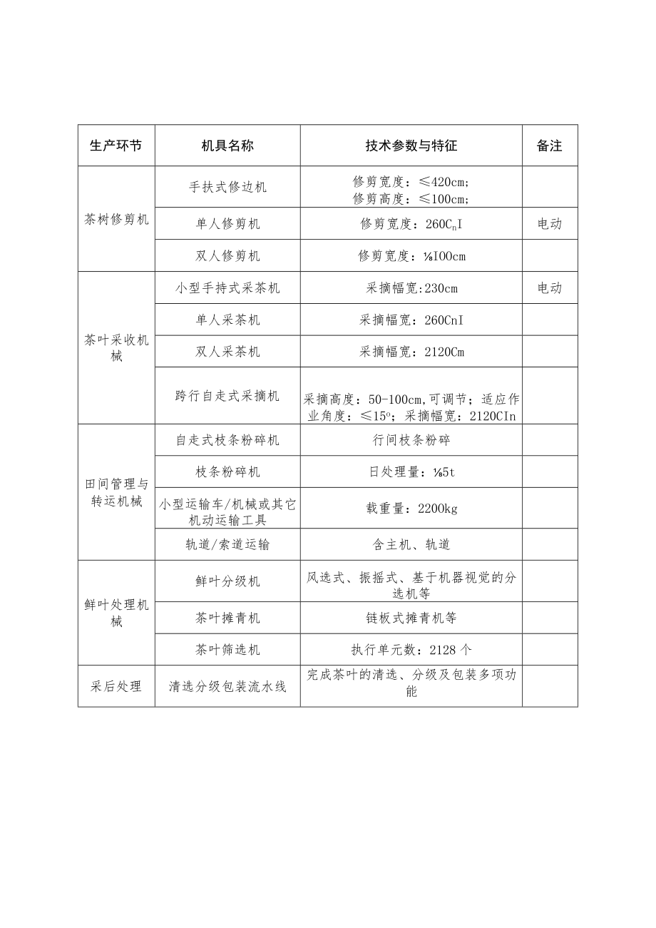 茶叶全程机械化示范基地建设指引.docx_第3页