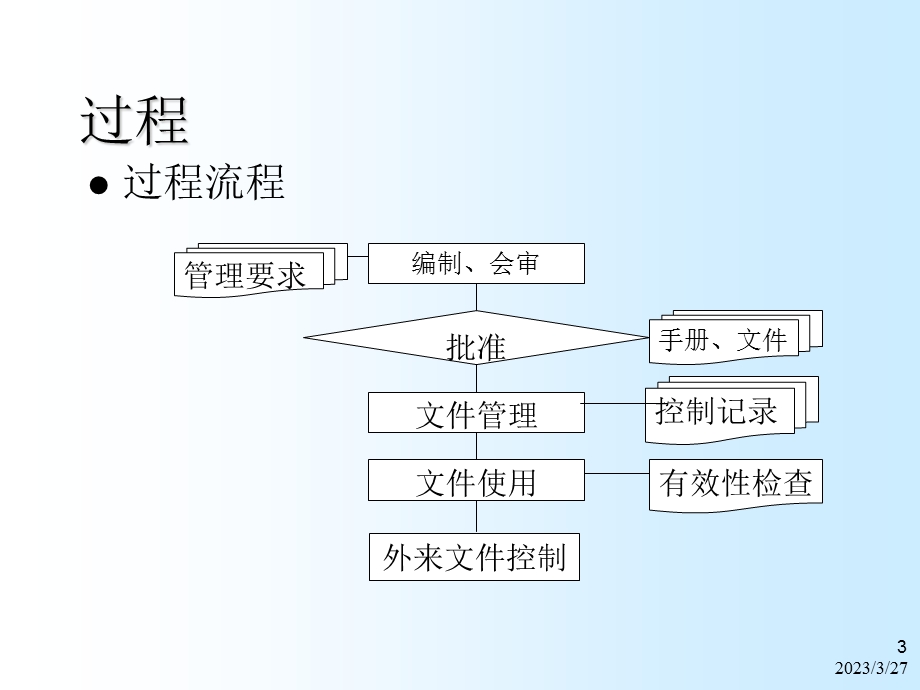 文件控制程序.ppt_第3页