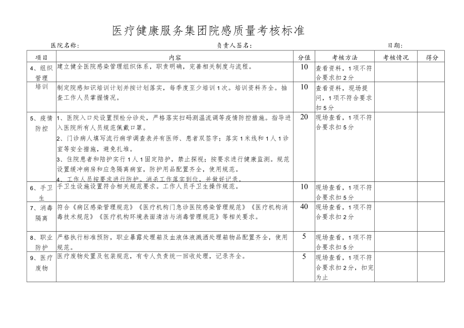 医疗健康服务集团（医共体）绩效考核标准.docx_第2页