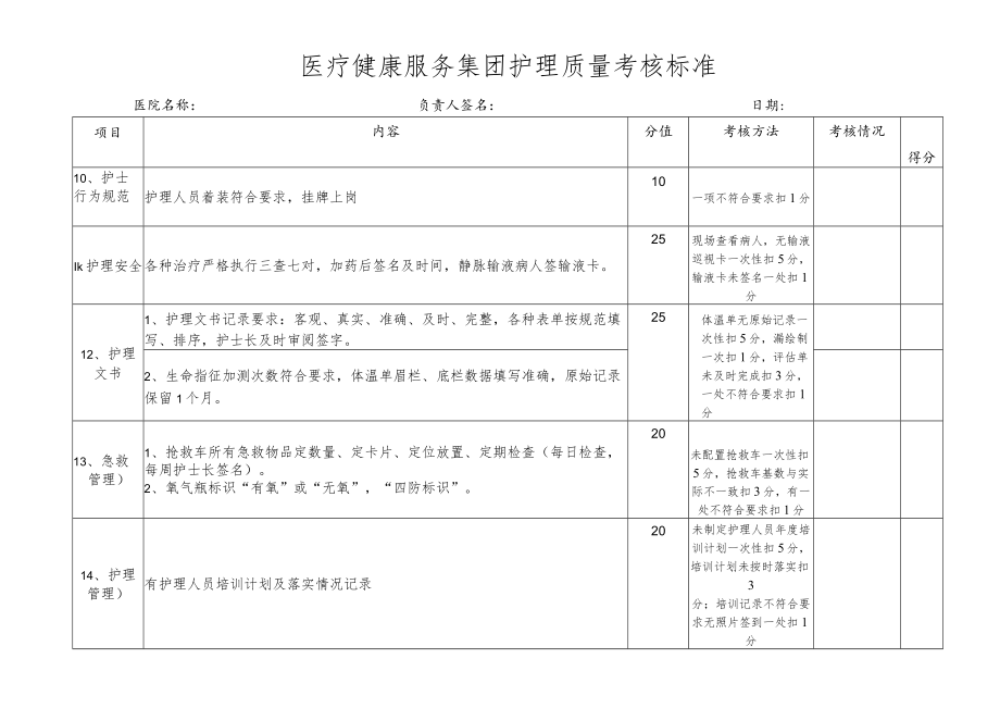 医疗健康服务集团（医共体）绩效考核标准.docx_第3页