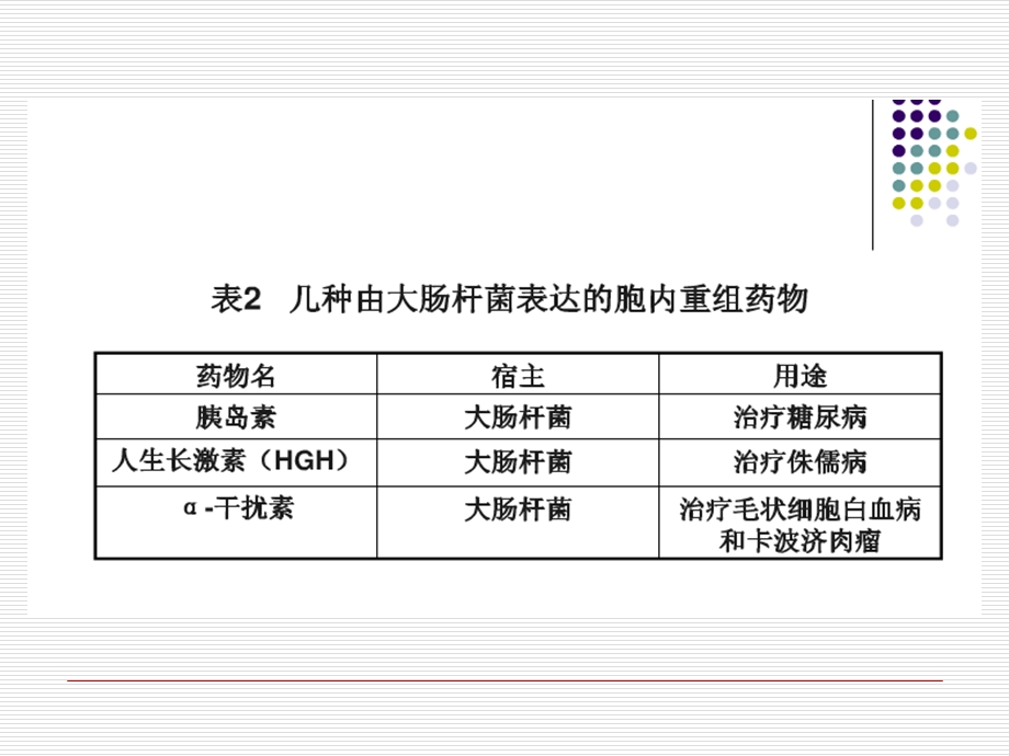 微生物细胞破碎.ppt_第3页