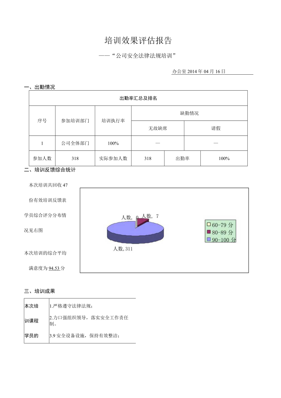 4.2.4-法律法规培训效果评估报告.docx_第2页