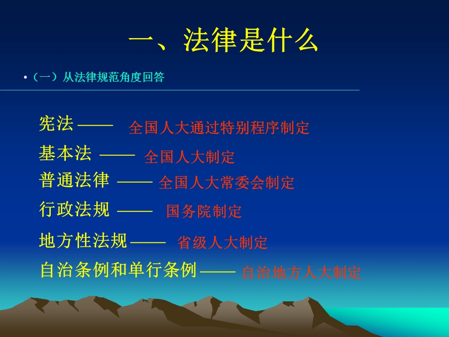 法律法规序言.ppt_第2页