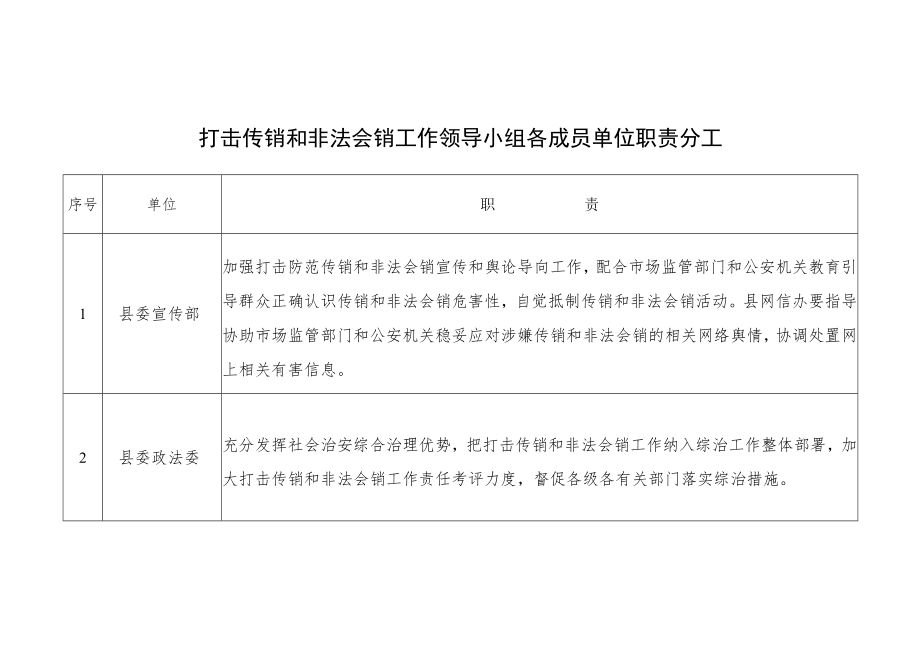 打击传销和非法会销工作领导小组各成员单位职责分工.docx_第1页