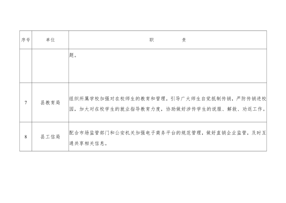 打击传销和非法会销工作领导小组各成员单位职责分工.docx_第3页