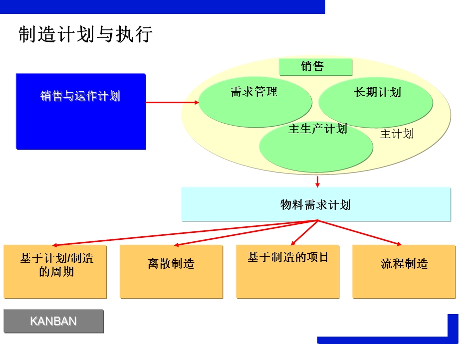 最新SAPPP培训教程.ppt_第2页