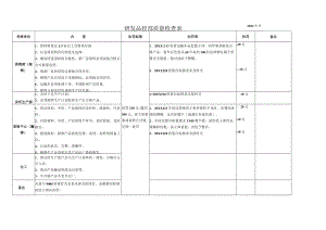 研发品控部质量检查表.docx