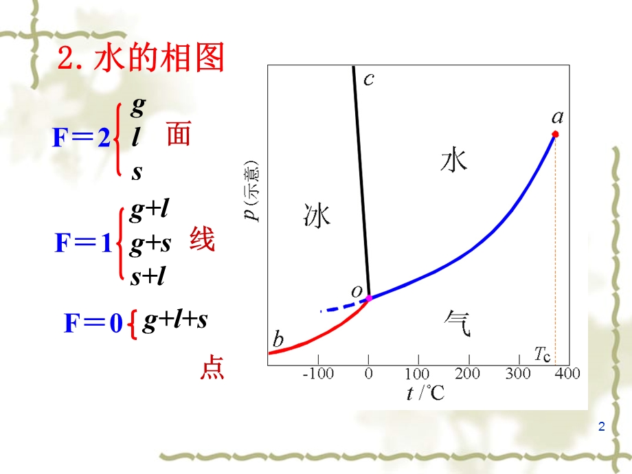 物理化学0602.ppt_第3页