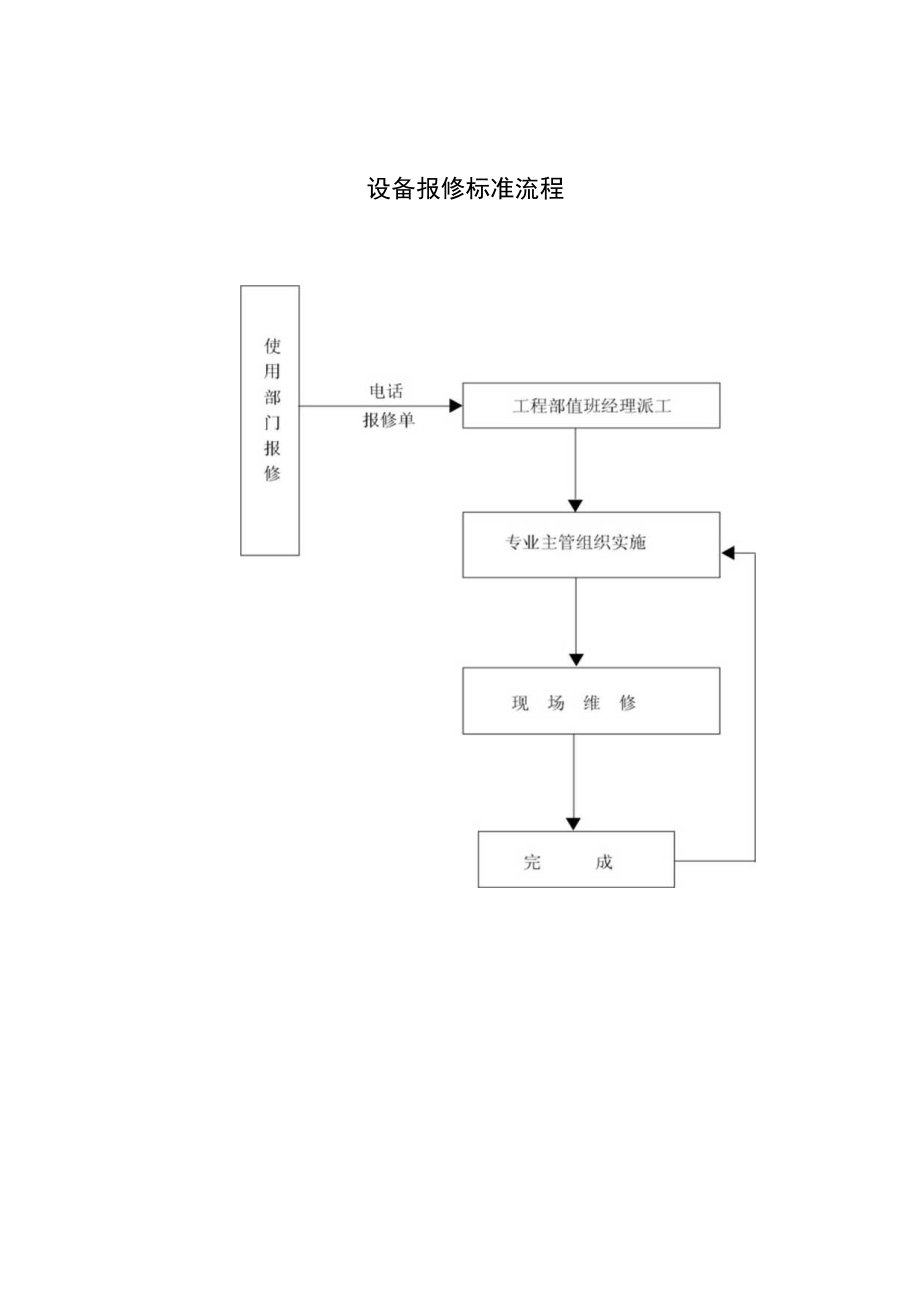 设备日常维护保养标准流程图.docx_第2页