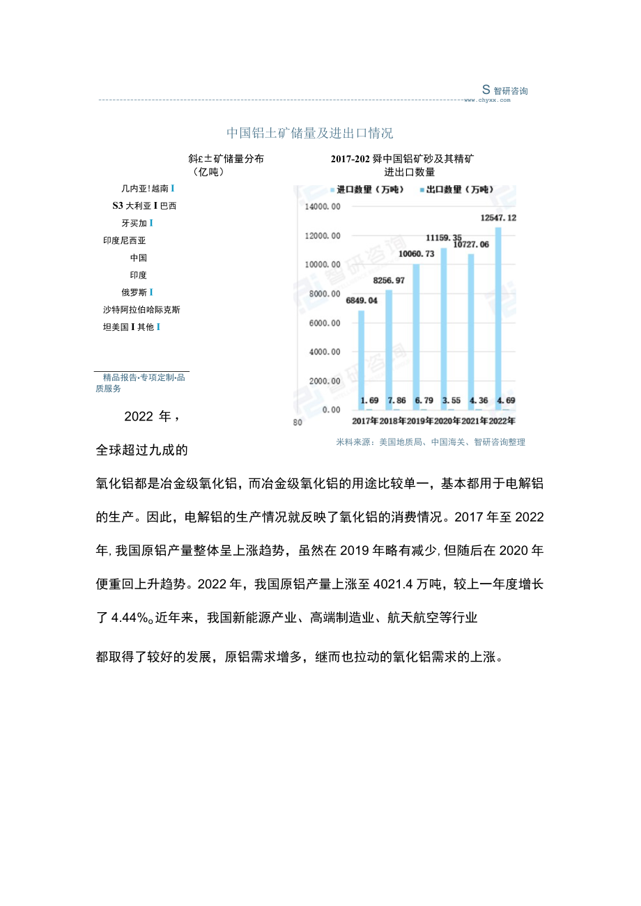 中国氧化铝行业分析报告.docx_第3页