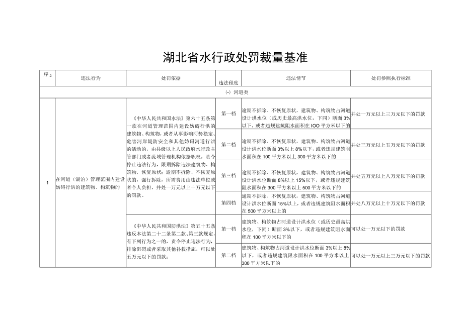 湖北省水行政处罚裁量基准.docx_第1页