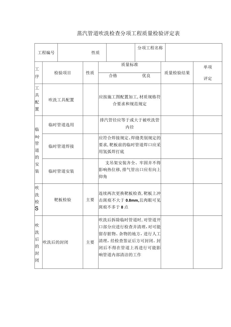 蒸汽管道吹洗检查分项工程质量检验评定表.docx_第1页