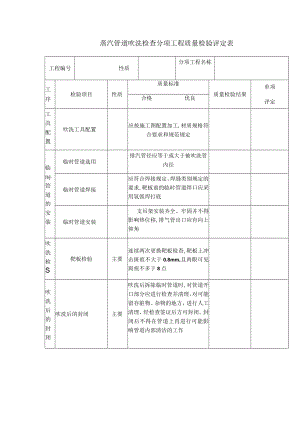 蒸汽管道吹洗检查分项工程质量检验评定表.docx