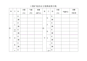 煤矿地表水文观测成果台帐.docx