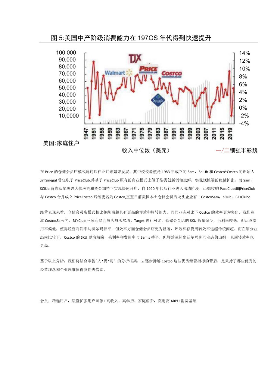 零售行业Costco专题研究：探索业绩常青动因.docx_第3页