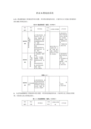 装配化装修楼地面隔墙墙面吊顶门窗厨房卫生间收纳集成构件设备及管线系统措施项目工程量清单计价标准.docx