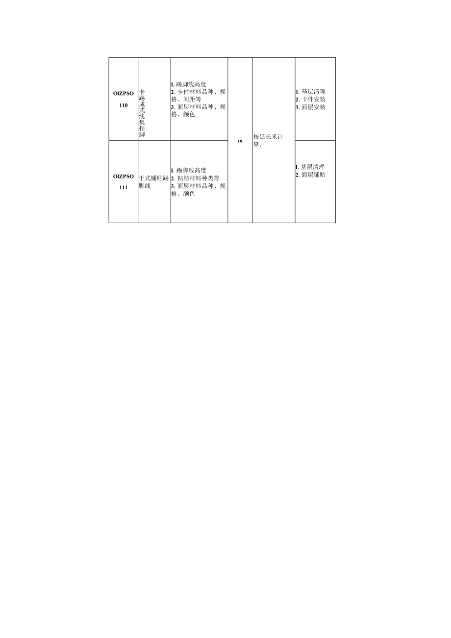 装配化装修楼地面隔墙墙面吊顶门窗厨房卫生间收纳集成构件设备及管线系统措施项目工程量清单计价标准.docx_第2页