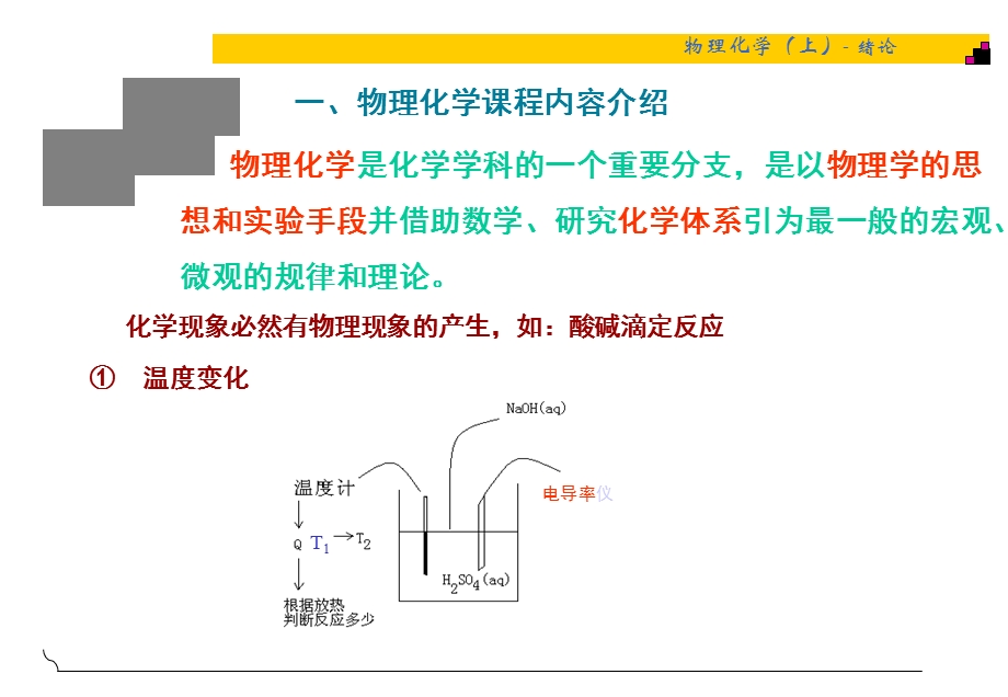 物理化学(上).PPT.ppt_第3页