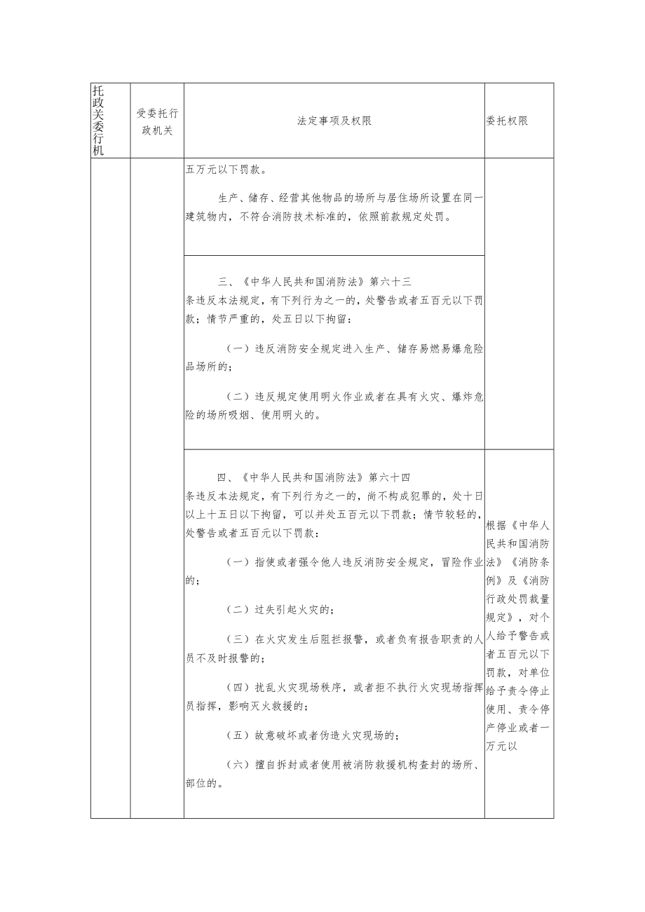 委托乡（镇）行使的消防行政处罚权限.docx_第2页