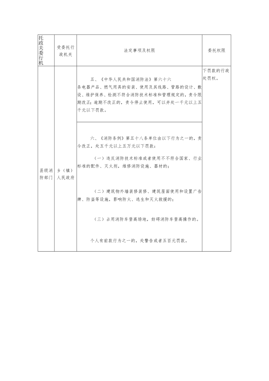 委托乡（镇）行使的消防行政处罚权限.docx_第3页