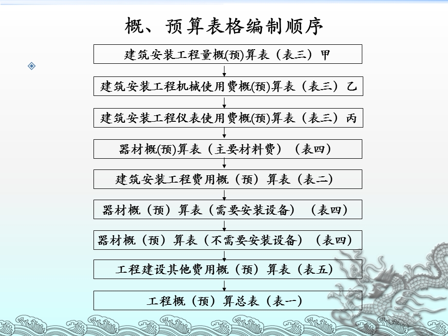 案例分析通信线路.ppt_第2页