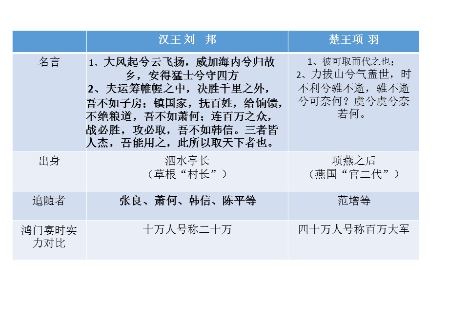 汉朝历史课件.ppt_第2页