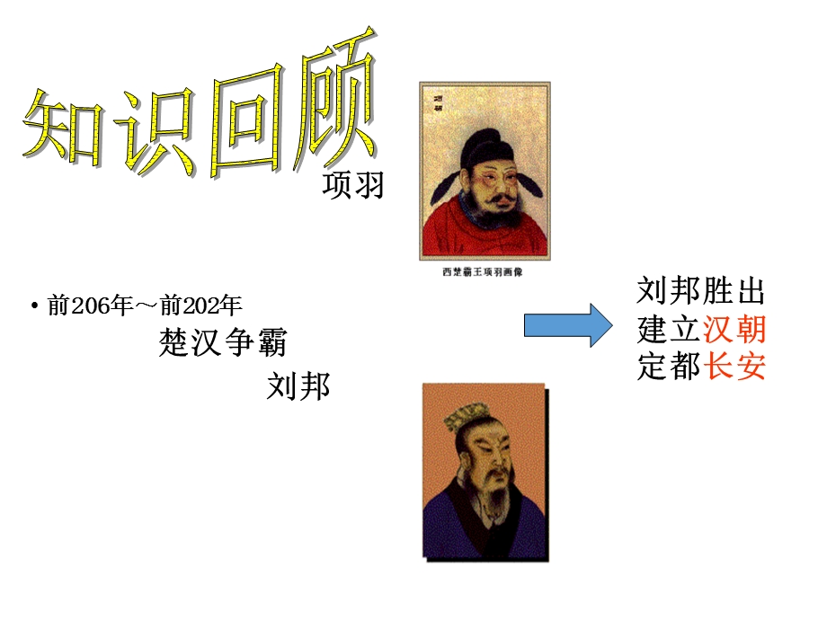 汉朝历史课件.ppt_第3页