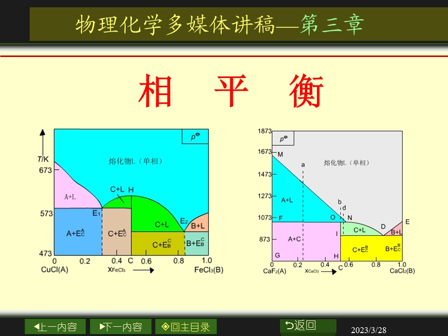 物理化学相平衡.ppt_第1页