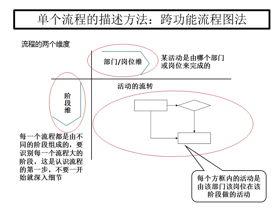 流程图文件制作.ppt_第2页