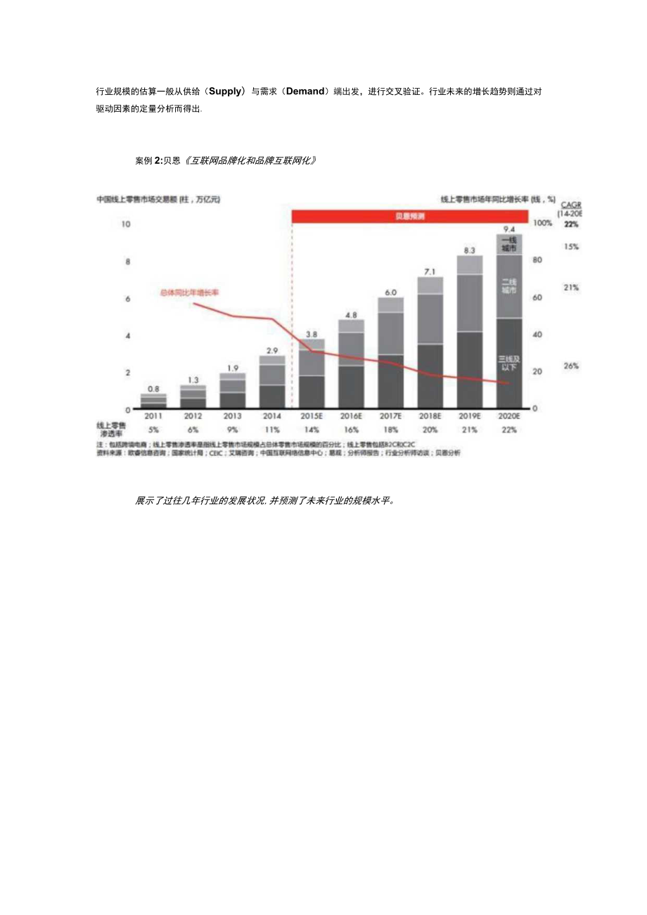 麦肯锡顾问是如何做行业研究的.docx_第3页