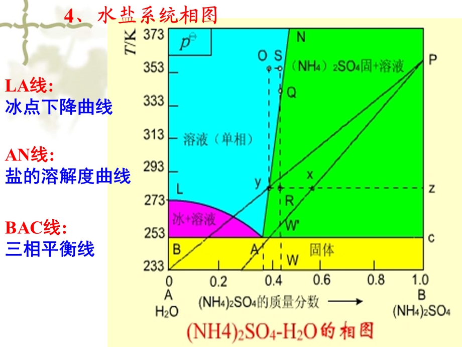 物理化学0606.ppt_第3页