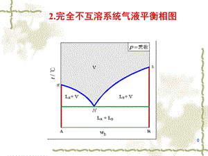 物理化学0606.ppt