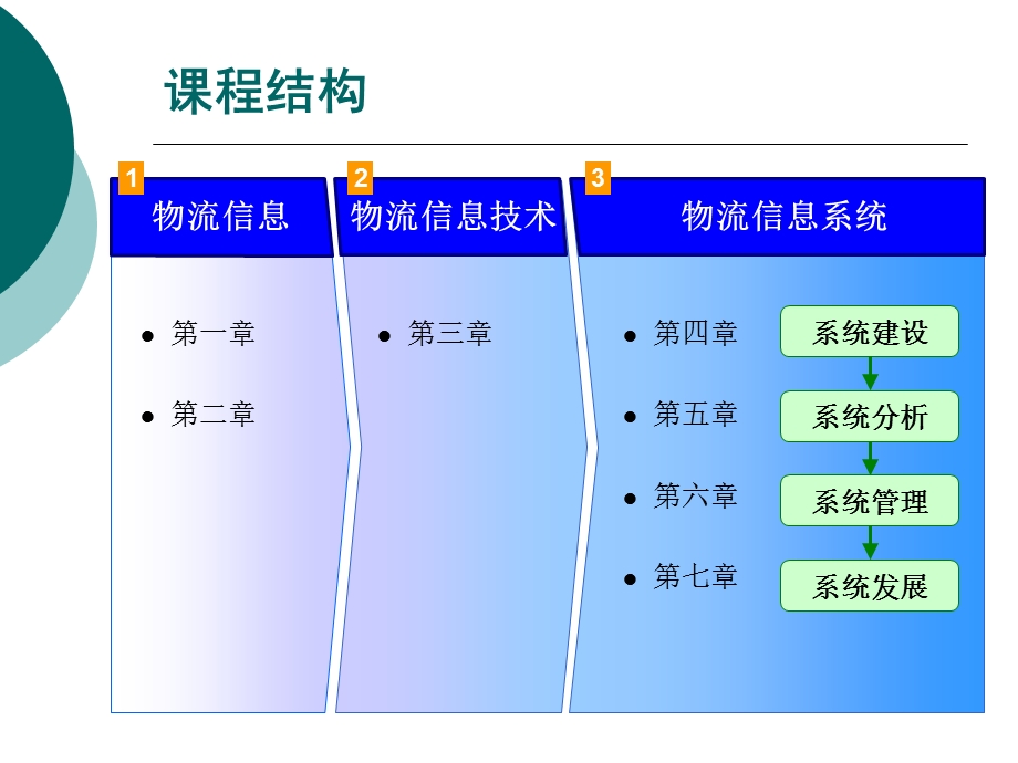 物流信息系统分析.ppt_第2页