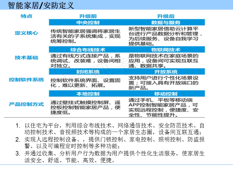 智能家居安防市场行业研究报告.ppt_第2页