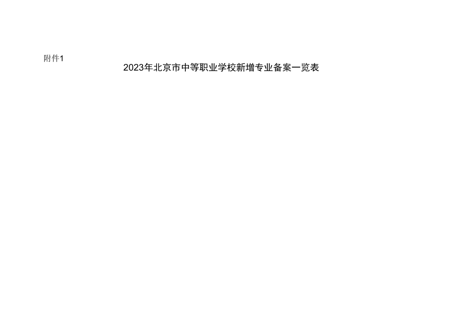 2023年北京市中等职业学校新增专业备案一览表.docx_第1页