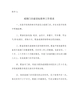 戒烟门诊建设标准和工作要求、2023年上海居民、国家健康素养监测工作方案、中央对地方转移支付项目、绩效评价表、绩效评价报告.docx