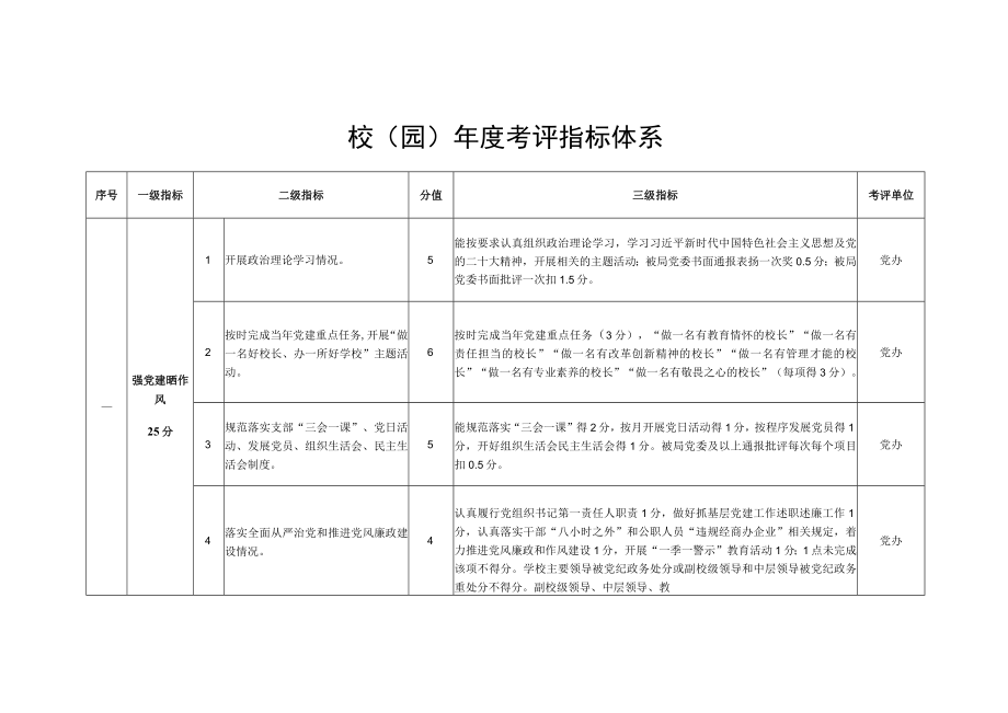 校（园）年度考评指标体系.docx_第1页