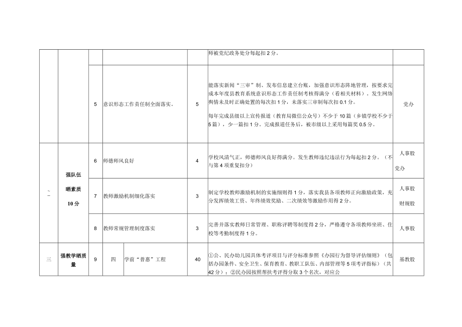 校（园）年度考评指标体系.docx_第2页