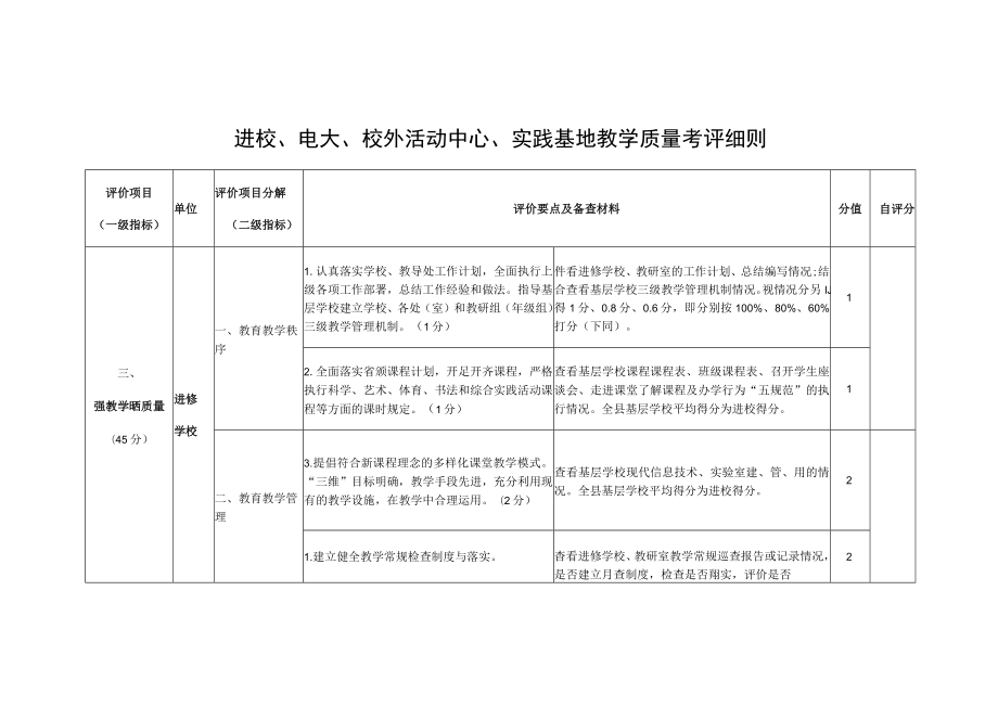 进校、电大、校外活动中心、实践基地教学质量考评细则.docx_第1页