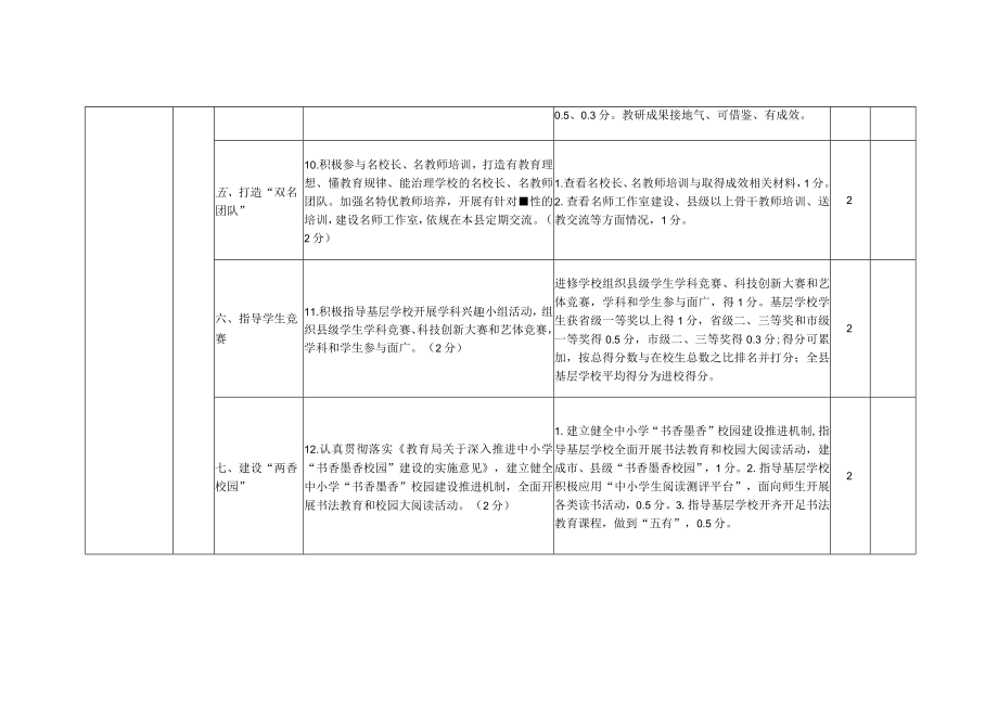 进校、电大、校外活动中心、实践基地教学质量考评细则.docx_第3页