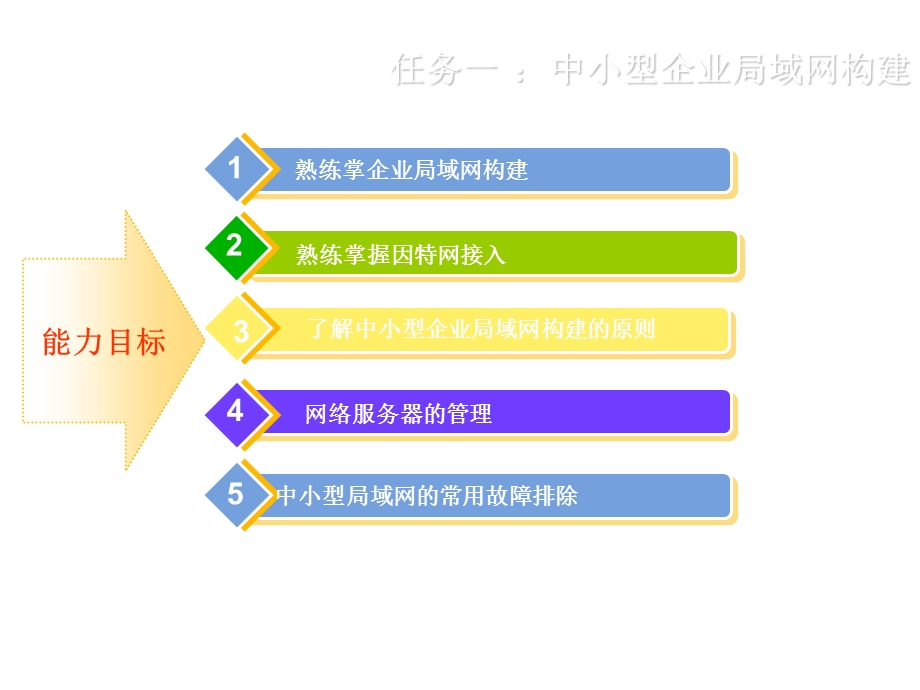 标准局域网组建方案.ppt_第2页