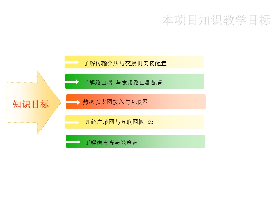 标准局域网组建方案.ppt_第3页