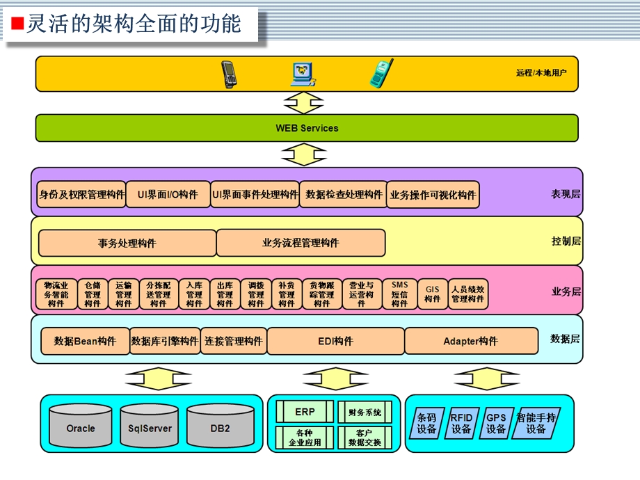 智能物流平台介绍.ppt_第2页