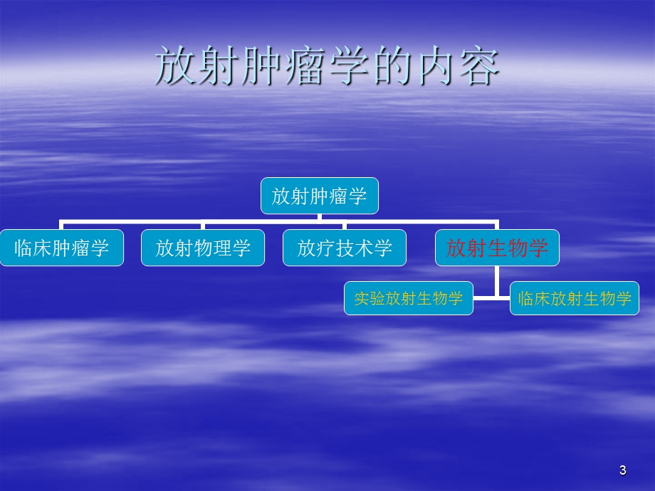 正常组织的放射生物学.ppt_第3页