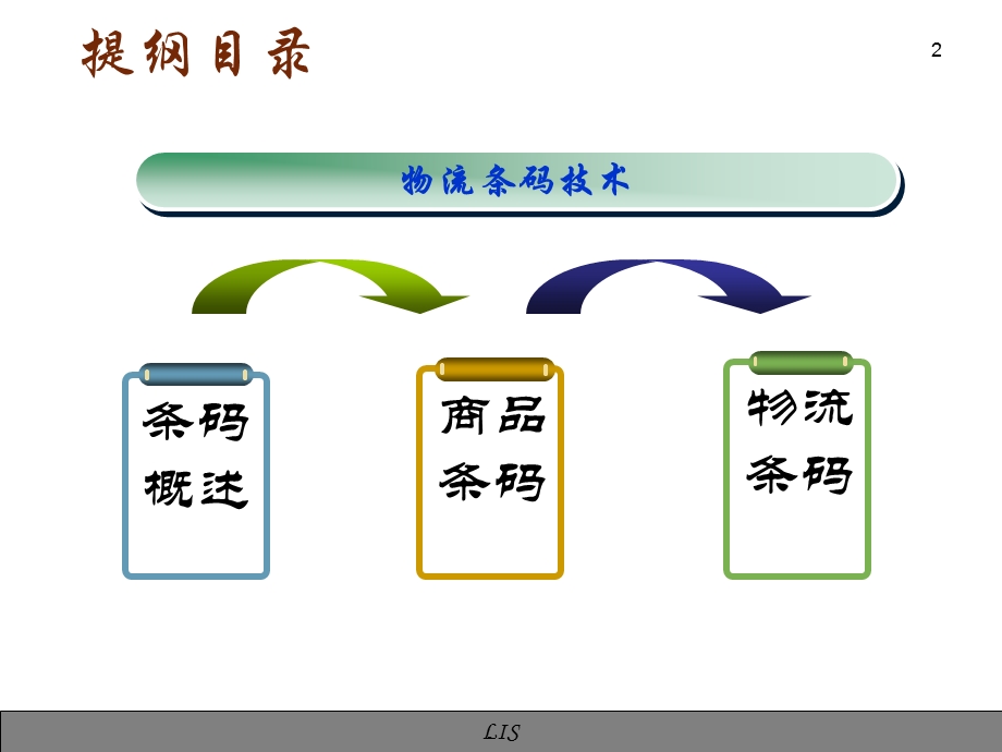 物流信息管理物流信息技术(条码技术).ppt_第2页