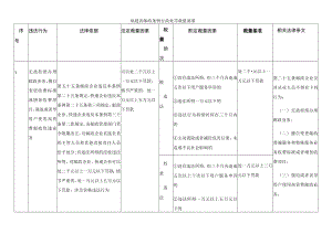 福建省邮政条例行政处罚裁量基准.docx