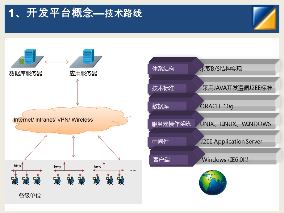 普联架构设计技术方案.ppt_第3页