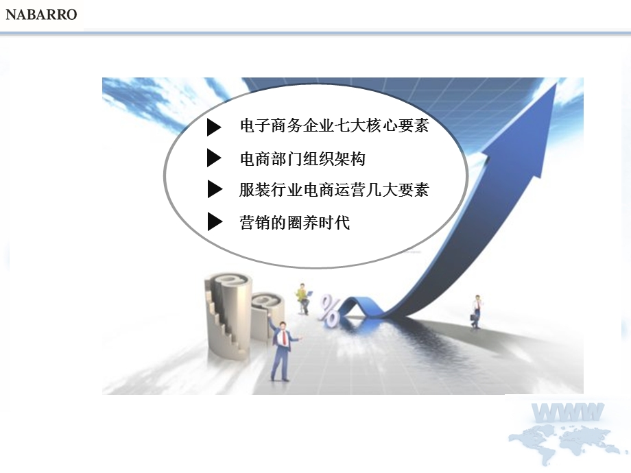 服装电子商务策略.ppt_第2页