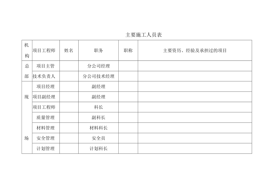 主要施工人员表.docx_第1页